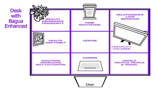 Office Office Feng Shui Excellent On Regarding 21 Best Images