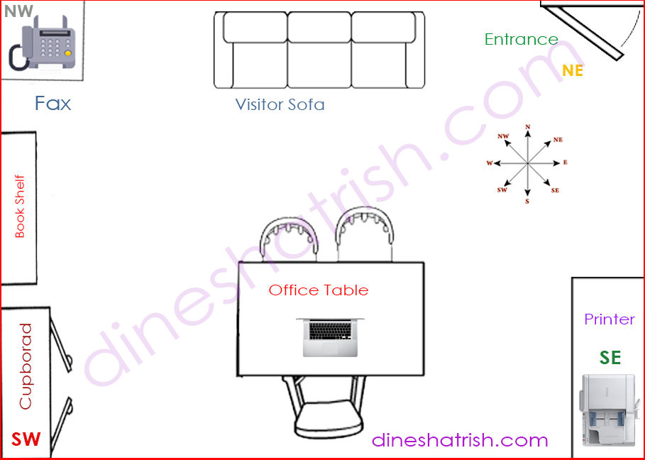 Office Office Feng Shui Amazing On Intended Layout Master 19