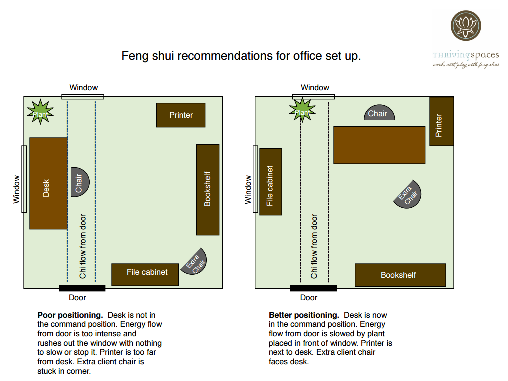 Office Office Feng Shui Amazing On Intended Layout Master 19