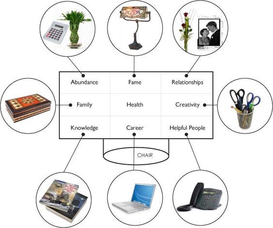 Office Office Feng Shui Creative On With Tips For Good Work And 12