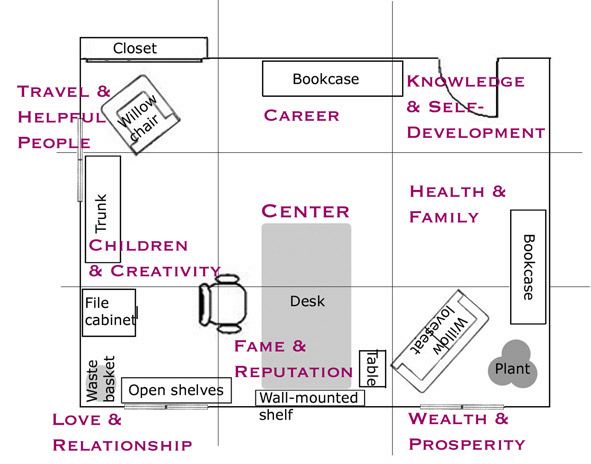 Office Office Feng Shui Excellent On Regarding 21 Best Images