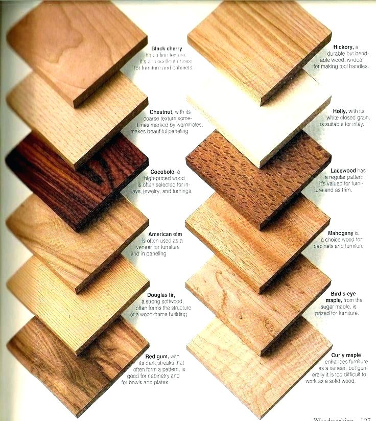 Furniture Types Of Hardwood For Furniture Imposing On Intended